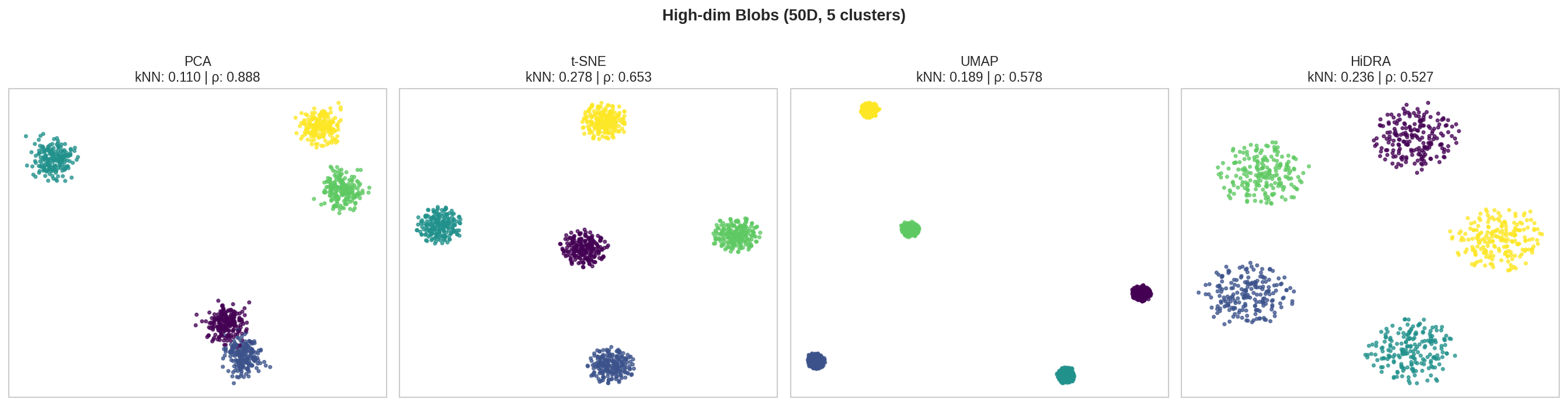 blobs_comparison.png