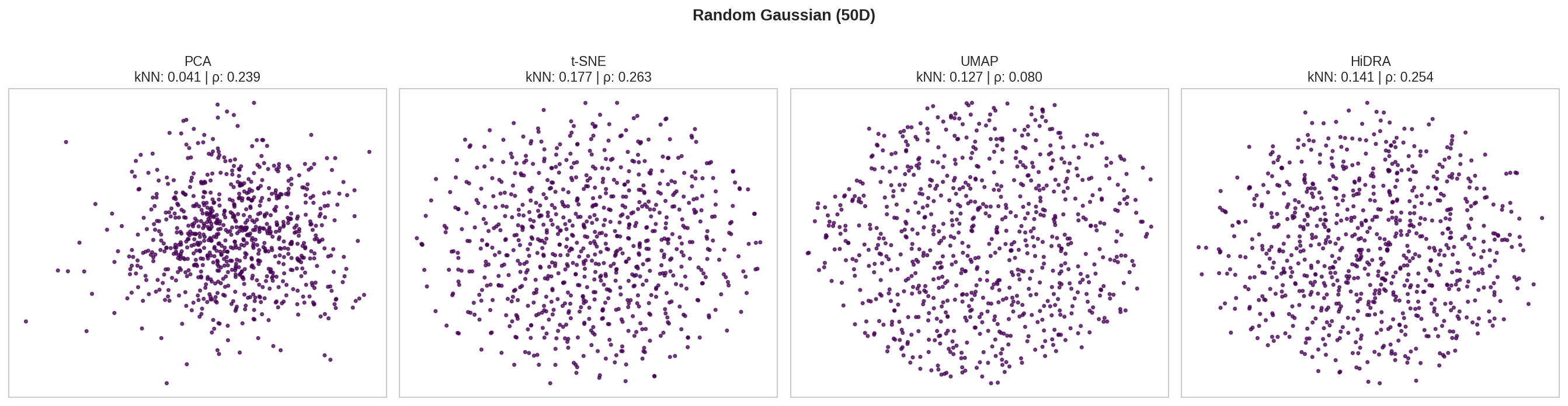 gaussian_comparison.png