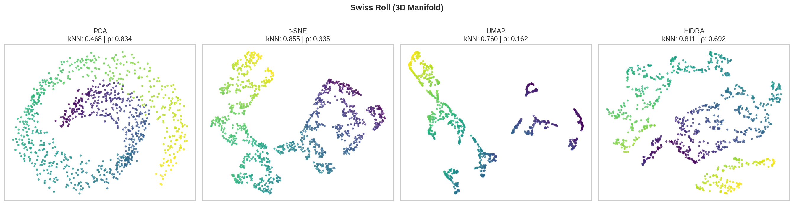 swiss_roll_comparison.png